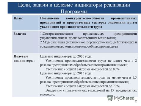индикаторы промышленных предприятий россии